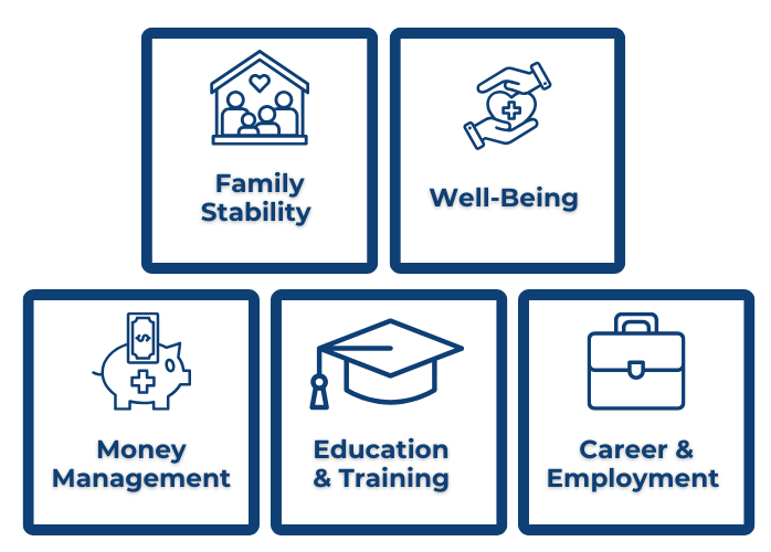 5 Blue Boxes Stacked with Icons and Wording Inside